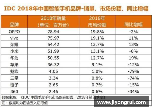 宝博三星电子2023年第一季度营业利润同比暴跌95%，创14年来新低，背后有哪些深层原因？ - 副本